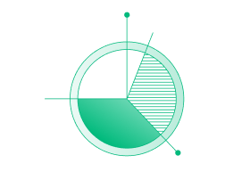 Core Feature Chart3